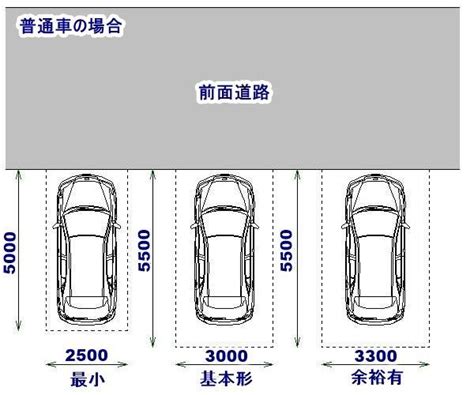 車庫 面積|駐車場の寸法・サイズはどのくらい必要？車庫証明取。